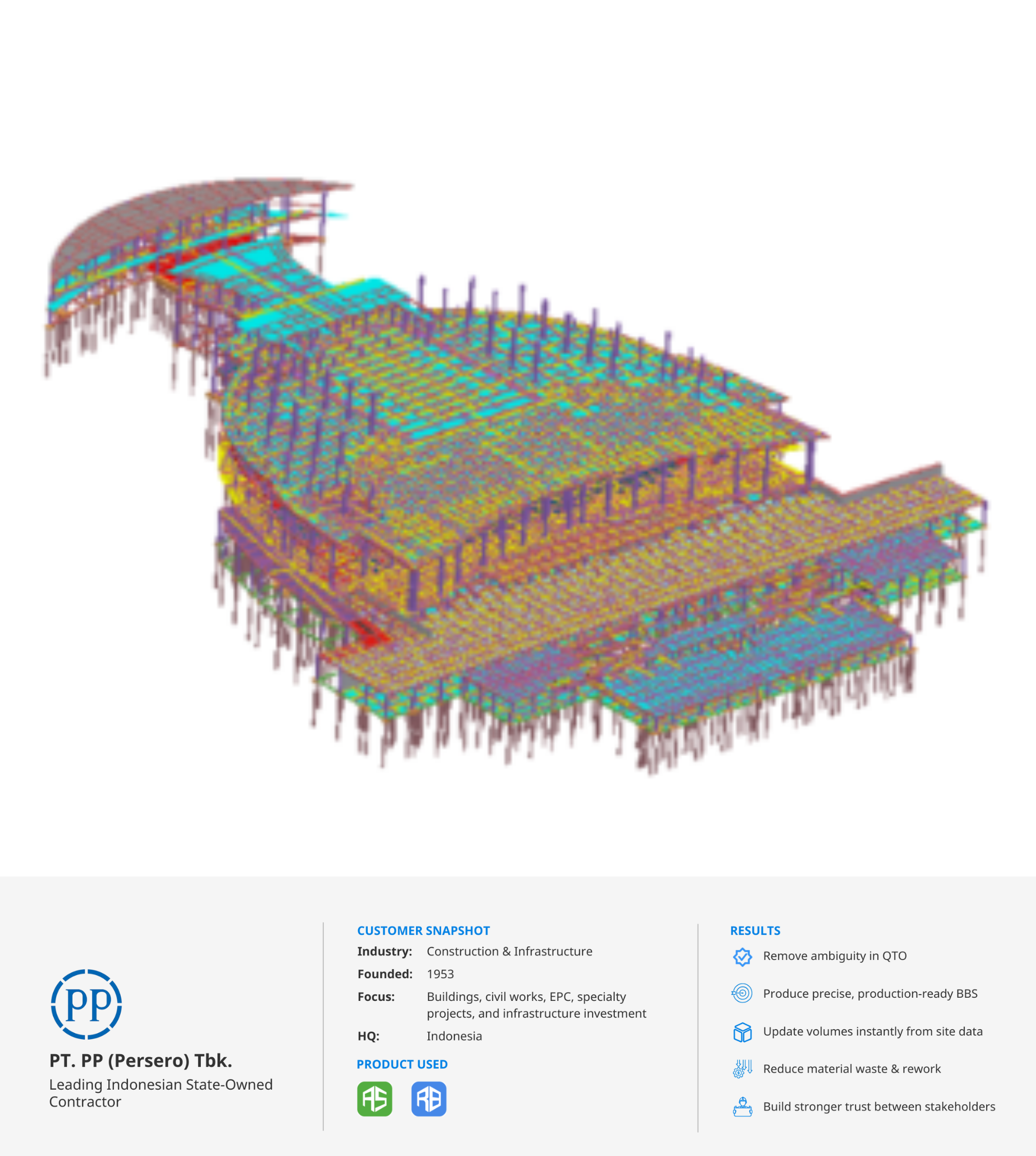 PT PP Builds Indonesia’s State Palace Using Glodon Cubicost
